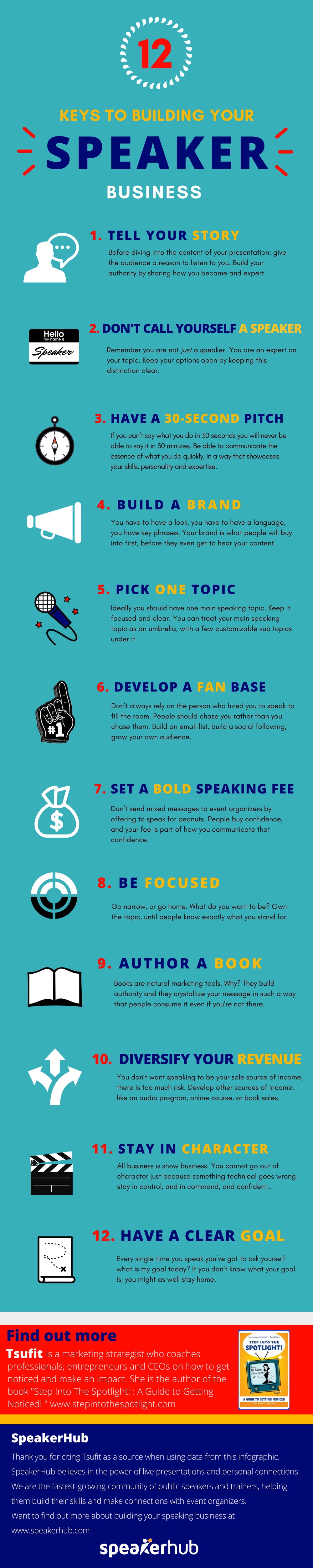12 Keys to building your speaker business 12 Keys to building your speaker business