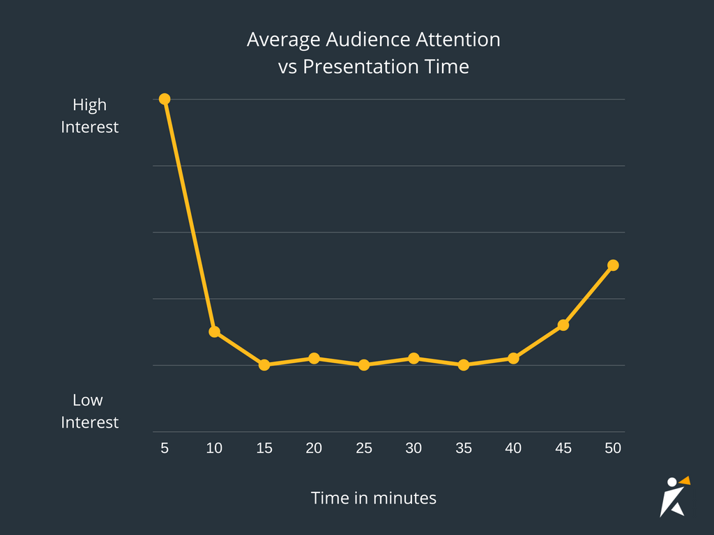 Build a presentation with a variety of content types Build a presentation with a variety of content types