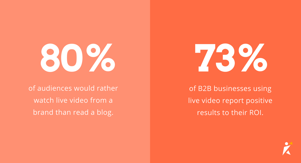 Why a Live Video Strategy is a Must-Have for Marketers Why a Live Video Strategy is a Must-Have for Marketers