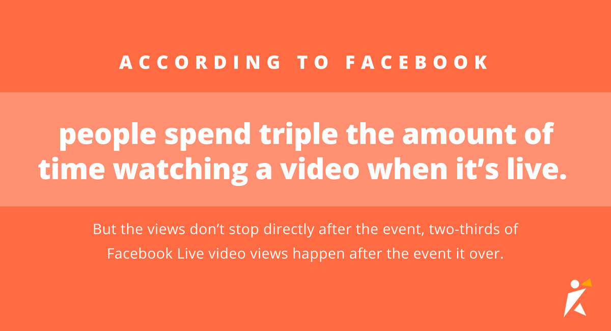 people spend triple the amount of time watching a video when it’s live people spend triple the amount of time watching a video when it’s live