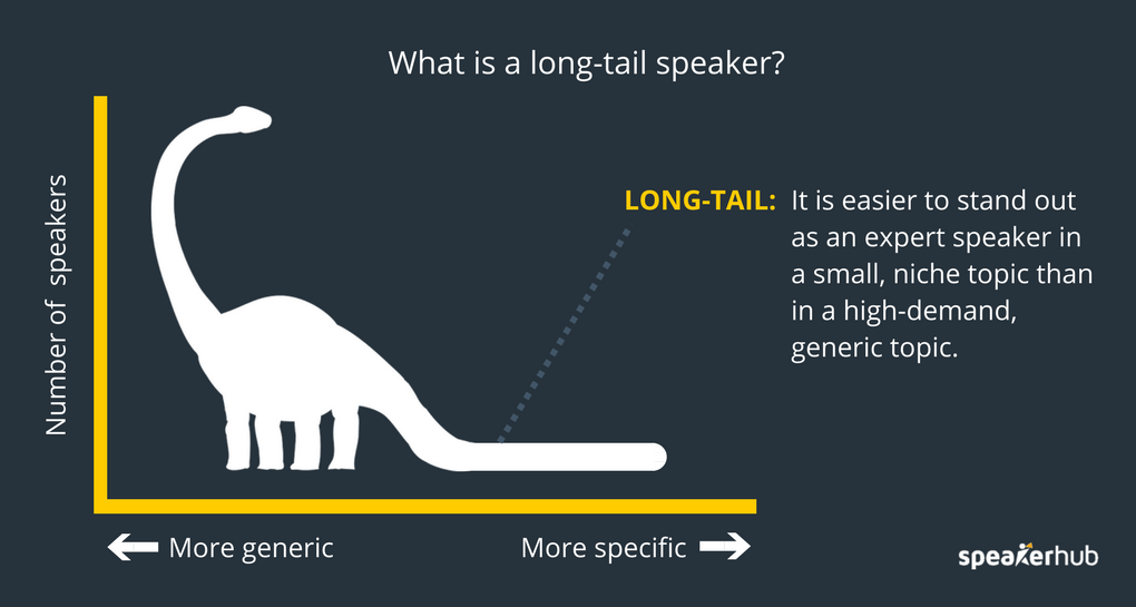 It is easier to stand out as an expert speaker in a small, niche topic than in a larger, generic topic that many speakers talk about. It is easier to stand out as an expert speaker in a small, niche topic than in a larger, generic topic that many speakers talk about.